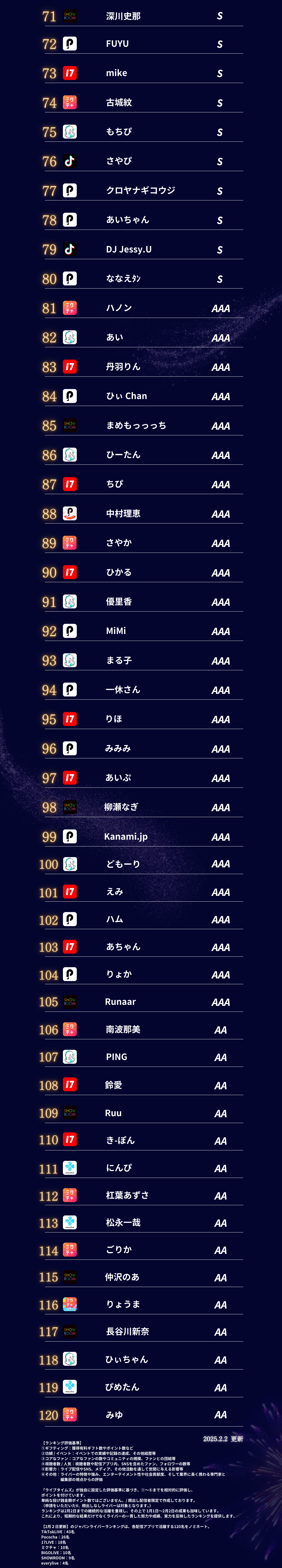 ライバーランキング2025年1月②