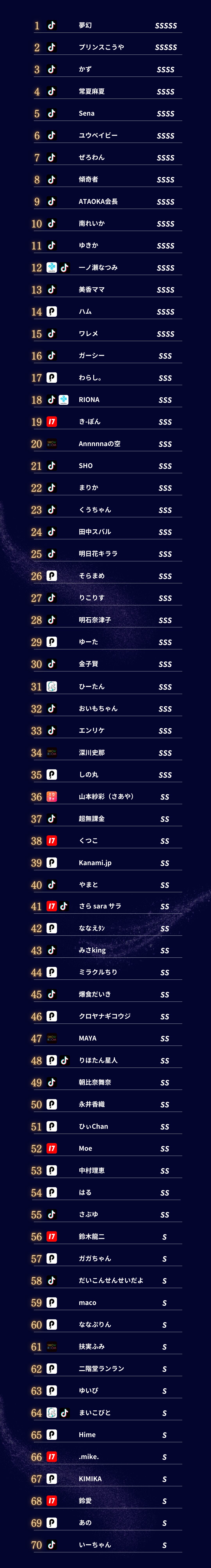 2025年4月 ライバーランキング